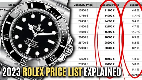 rolex watches price starting|rolex price guide.